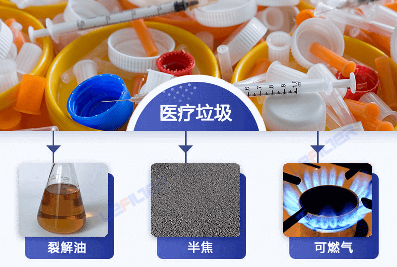 醫(yī)療廢棄物能煉油嗎？