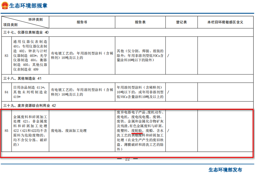 廢輪胎煉油環(huán)評類別屬于哪一個類別？